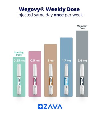Wegovy Weight Loss Injections
